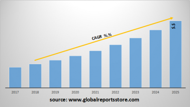 Photo of “Global Smart Glass in Automotive Industry 2019 Development Factors – AGC PPG Industries SmartGlass International SAGE Electrochromics Gentex Hitachi Chemicals View, Inc Glass Apps Research Frontiers Scienstry, Inc. RavenBrick Pleotint “